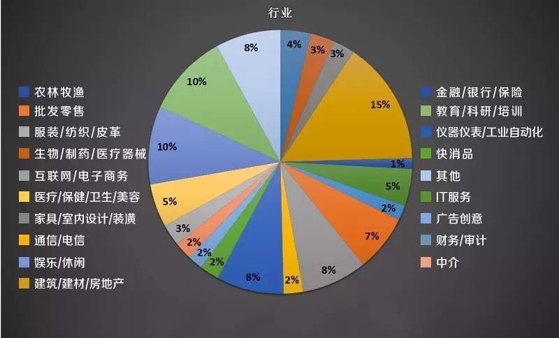 翰林建材